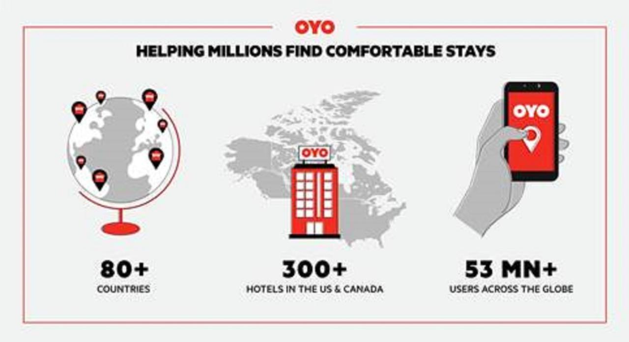 Oyo 2* Kalama