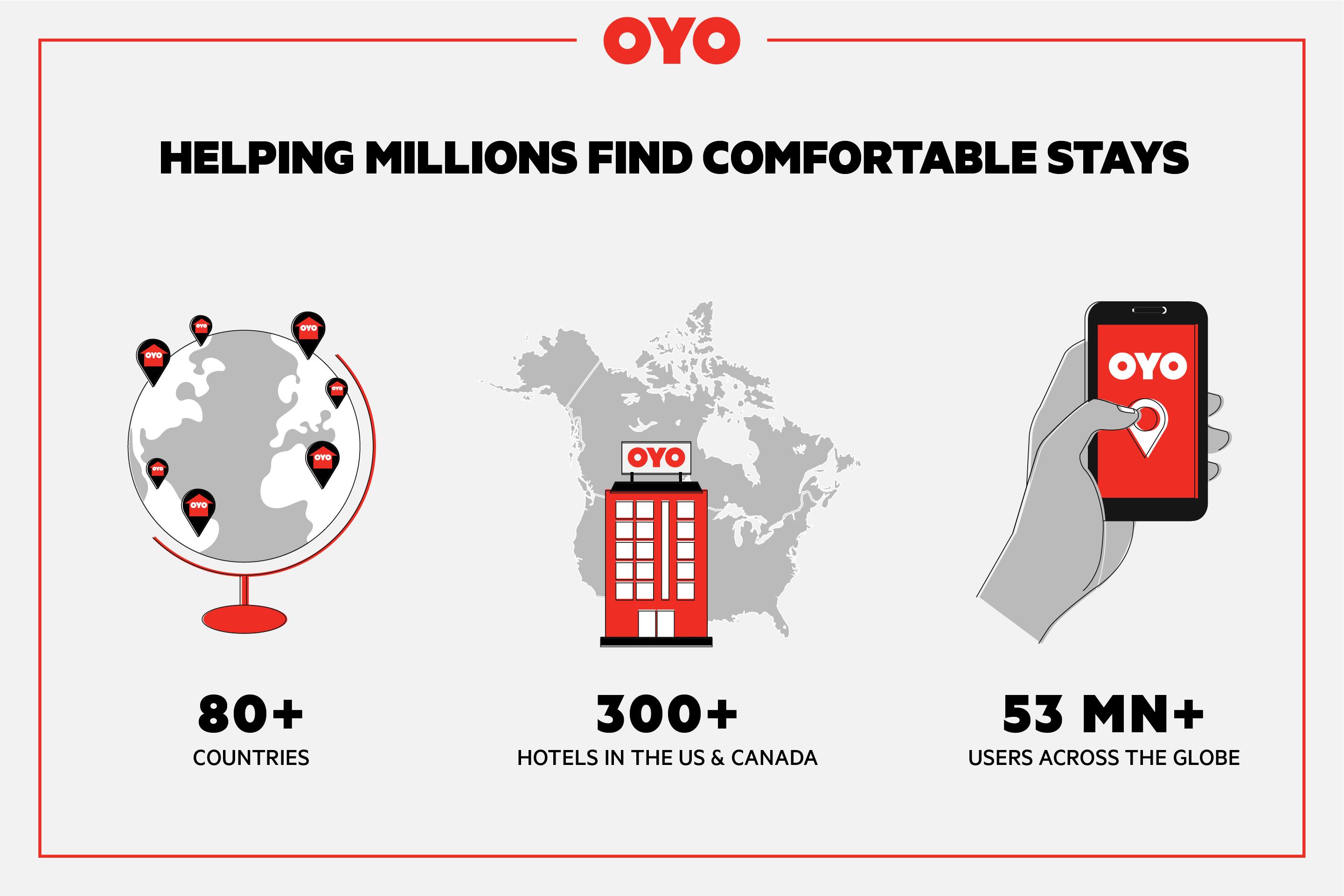 Oyo Hotel Kalama